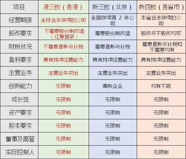 上海环评改革助力重大项目加速落地